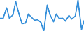 National accounts indicator (ESA 2010): Real labour productivity per hour worked / Unit of measure: Percentage change on previous period / Geopolitical entity (reporting): Italy