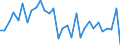 National accounts indicator (ESA 2010): Real labour productivity per hour worked / Unit of measure: Percentage change on previous period / Geopolitical entity (reporting): Latvia