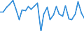 National accounts indicator (ESA 2010): Real labour productivity per hour worked / Unit of measure: Percentage change on previous period / Geopolitical entity (reporting): Luxembourg