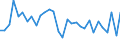 National accounts indicator (ESA 2010): Real labour productivity per hour worked / Unit of measure: Percentage change on previous period / Geopolitical entity (reporting): Austria