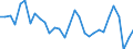 National accounts indicator (ESA 2010): Real labour productivity per hour worked / Unit of measure: Percentage change on previous period / Geopolitical entity (reporting): Poland