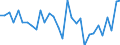 National accounts indicator (ESA 2010): Real labour productivity per hour worked / Unit of measure: Percentage change on previous period / Geopolitical entity (reporting): Portugal