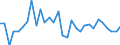 National accounts indicator (ESA 2010): Real labour productivity per hour worked / Unit of measure: Percentage change on previous period / Geopolitical entity (reporting): Romania