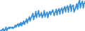 National accounts indicator (ESA 2010): Real labour productivity per person / Seasonal adjustment: Unadjusted data (i.e. neither seasonally adjusted nor calendar adjusted data) / Unit of measure: Index, 2015=100 / Geopolitical entity (reporting): Latvia