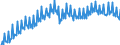 National accounts indicator (ESA 2010): Real labour productivity per person / Seasonal adjustment: Unadjusted data (i.e. neither seasonally adjusted nor calendar adjusted data) / Unit of measure: Index, 2015=100 / Geopolitical entity (reporting): Finland