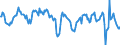 National accounts indicator (ESA 2010): Real labour productivity per person / Seasonal adjustment: Unadjusted data (i.e. neither seasonally adjusted nor calendar adjusted data) / Unit of measure: Percentage change compared to same period in previous year / Geopolitical entity (reporting): Czechia