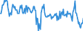 National accounts indicator (ESA 2010): Real labour productivity per person / Seasonal adjustment: Unadjusted data (i.e. neither seasonally adjusted nor calendar adjusted data) / Unit of measure: Percentage change compared to same period in previous year / Geopolitical entity (reporting): Estonia