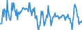 National accounts indicator (ESA 2010): Real labour productivity per person / Seasonal adjustment: Unadjusted data (i.e. neither seasonally adjusted nor calendar adjusted data) / Unit of measure: Percentage change compared to same period in previous year / Geopolitical entity (reporting): Latvia