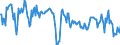 National accounts indicator (ESA 2010): Real labour productivity per person / Seasonal adjustment: Unadjusted data (i.e. neither seasonally adjusted nor calendar adjusted data) / Unit of measure: Percentage change compared to same period in previous year / Geopolitical entity (reporting): Lithuania