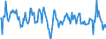 National accounts indicator (ESA 2010): Real labour productivity per person / Seasonal adjustment: Unadjusted data (i.e. neither seasonally adjusted nor calendar adjusted data) / Unit of measure: Percentage change compared to same period in previous year / Geopolitical entity (reporting): Luxembourg