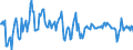 National accounts indicator (ESA 2010): Real labour productivity per person / Seasonal adjustment: Unadjusted data (i.e. neither seasonally adjusted nor calendar adjusted data) / Unit of measure: Percentage change compared to same period in previous year / Geopolitical entity (reporting): Romania