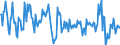 National accounts indicator (ESA 2010): Real labour productivity per hour worked / Seasonal adjustment: Unadjusted data (i.e. neither seasonally adjusted nor calendar adjusted data) / Unit of measure: Percentage change compared to same period in previous year / Geopolitical entity (reporting): Slovakia