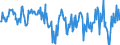 National accounts indicator (ESA 2010): Real labour productivity per hour worked / Seasonal adjustment: Unadjusted data (i.e. neither seasonally adjusted nor calendar adjusted data) / Unit of measure: Percentage change compared to same period in previous year / Geopolitical entity (reporting): Sweden