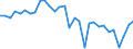 Unit of measure: Current prices, million units of national currency / Direction of flow: Paid / National accounts indicator (ESA 2010): Net lending (+)/net borrowing (-) / Sector: Total economy / Geopolitical entity (reporting): Belgium