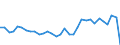 Unit of measure: Current prices, million units of national currency / Direction of flow: Paid / National accounts indicator (ESA 2010): Net lending (+)/net borrowing (-) / Sector: Total economy / Geopolitical entity (reporting): Czechia