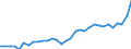 Unit of measure: Current prices, million units of national currency / Direction of flow: Paid / National accounts indicator (ESA 2010): Net lending (+)/net borrowing (-) / Sector: Total economy / Geopolitical entity (reporting): Denmark