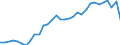 Unit of measure: Current prices, million units of national currency / Direction of flow: Paid / National accounts indicator (ESA 2010): Net lending (+)/net borrowing (-) / Sector: Total economy / Geopolitical entity (reporting): Germany