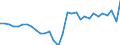 Unit of measure: Current prices, million units of national currency / Direction of flow: Paid / National accounts indicator (ESA 2010): Net lending (+)/net borrowing (-) / Sector: Total economy / Geopolitical entity (reporting): Estonia