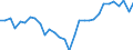 Unit of measure: Current prices, million units of national currency / Direction of flow: Paid / National accounts indicator (ESA 2010): Net lending (+)/net borrowing (-) / Sector: Total economy / Geopolitical entity (reporting): Croatia