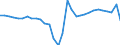 Unit of measure: Current prices, million units of national currency / Direction of flow: Paid / National accounts indicator (ESA 2010): Net lending (+)/net borrowing (-) / Sector: Total economy / Geopolitical entity (reporting): Latvia