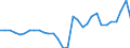 Unit of measure: Current prices, million units of national currency / Direction of flow: Paid / National accounts indicator (ESA 2010): Net lending (+)/net borrowing (-) / Sector: Total economy / Geopolitical entity (reporting): Lithuania