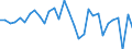 Unit of measure: Current prices, million units of national currency / Direction of flow: Paid / National accounts indicator (ESA 2010): Net lending (+)/net borrowing (-) / Sector: Total economy / Geopolitical entity (reporting): Luxembourg