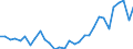 Unit of measure: Current prices, million units of national currency / Direction of flow: Paid / National accounts indicator (ESA 2010): Net lending (+)/net borrowing (-) / Sector: Total economy / Geopolitical entity (reporting): Malta