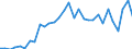 Unit of measure: Current prices, million units of national currency / Direction of flow: Paid / National accounts indicator (ESA 2010): Net lending (+)/net borrowing (-) / Sector: Total economy / Geopolitical entity (reporting): Austria