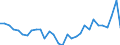 Unit of measure: Current prices, million units of national currency / Direction of flow: Paid / National accounts indicator (ESA 2010): Net lending (+)/net borrowing (-) / Sector: Total economy / Geopolitical entity (reporting): Poland