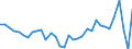 Unit of measure: Current prices, million units of national currency / Direction of flow: Paid / National accounts indicator (ESA 2010): Net lending (+)/net borrowing (-) / Sector: Total economy / Geopolitical entity (reporting): Poland