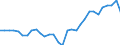 Unit of measure: Current prices, million units of national currency / Direction of flow: Paid / National accounts indicator (ESA 2010): Net lending (+)/net borrowing (-) / Sector: Total economy / Geopolitical entity (reporting): Slovenia