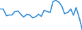 Unit of measure: Current prices, million units of national currency / Direction of flow: Paid / National accounts indicator (ESA 2010): Net lending (+)/net borrowing (-) / Sector: Total economy / Geopolitical entity (reporting): Slovakia