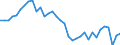 Unit of measure: Current prices, million units of national currency / Direction of flow: Paid / National accounts indicator (ESA 2010): Net lending (+)/net borrowing (-) / Sector: Total economy / Geopolitical entity (reporting): Finland