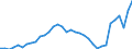Unit of measure: Current prices, million units of national currency / Direction of flow: Paid / National accounts indicator (ESA 2010): Net lending (+)/net borrowing (-) / Sector: Total economy / Geopolitical entity (reporting): Sweden