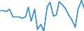 Unit of measure: Current prices, million units of national currency / Direction of flow: Paid / National accounts indicator (ESA 2010): Net lending (+)/net borrowing (-) / Sector: Non-financial corporations / Geopolitical entity (reporting): Belgium