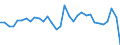 Unit of measure: Current prices, million units of national currency / Direction of flow: Paid / National accounts indicator (ESA 2010): Net lending (+)/net borrowing (-) / Sector: Non-financial corporations / Geopolitical entity (reporting): Czechia