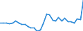 Unit of measure: Current prices, million units of national currency / Direction of flow: Paid / National accounts indicator (ESA 2010): Net lending (+)/net borrowing (-) / Sector: Non-financial corporations / Geopolitical entity (reporting): Estonia