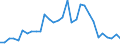 Unit of measure: Current prices, million units of national currency / Direction of flow: Paid / National accounts indicator (ESA 2010): Net lending (+)/net borrowing (-) / Sector: Non-financial corporations / Geopolitical entity (reporting): Greece