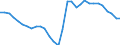 Unit of measure: Current prices, million units of national currency / Direction of flow: Paid / National accounts indicator (ESA 2010): Net lending (+)/net borrowing (-) / Sector: Non-financial corporations / Geopolitical entity (reporting): Spain