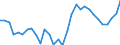 Unit of measure: Current prices, million units of national currency / Direction of flow: Paid / National accounts indicator (ESA 2010): Net lending (+)/net borrowing (-) / Sector: Non-financial corporations / Geopolitical entity (reporting): Croatia