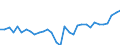 Unit of measure: Current prices, million units of national currency / Direction of flow: Paid / National accounts indicator (ESA 2010): Net lending (+)/net borrowing (-) / Sector: Non-financial corporations / Geopolitical entity (reporting): Italy