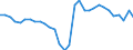 Unit of measure: Current prices, million units of national currency / Direction of flow: Paid / National accounts indicator (ESA 2010): Net lending (+)/net borrowing (-) / Sector: Non-financial corporations / Geopolitical entity (reporting): Latvia