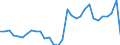 Unit of measure: Current prices, million units of national currency / Direction of flow: Paid / National accounts indicator (ESA 2010): Net lending (+)/net borrowing (-) / Sector: Non-financial corporations / Geopolitical entity (reporting): Lithuania