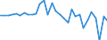 Unit of measure: Current prices, million units of national currency / Direction of flow: Paid / National accounts indicator (ESA 2010): Net lending (+)/net borrowing (-) / Sector: Non-financial corporations / Geopolitical entity (reporting): Luxembourg