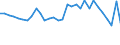 Unit of measure: Current prices, million units of national currency / Direction of flow: Paid / National accounts indicator (ESA 2010): Net lending (+)/net borrowing (-) / Sector: Non-financial corporations / Geopolitical entity (reporting): Hungary