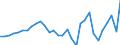 Unit of measure: Current prices, million units of national currency / Direction of flow: Paid / National accounts indicator (ESA 2010): Net lending (+)/net borrowing (-) / Sector: Non-financial corporations / Geopolitical entity (reporting): Malta