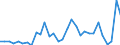 Unit of measure: Current prices, million units of national currency / Direction of flow: Paid / National accounts indicator (ESA 2010): Net lending (+)/net borrowing (-) / Sector: Non-financial corporations / Geopolitical entity (reporting): Austria