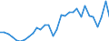 Unit of measure: Current prices, million units of national currency / Direction of flow: Paid / National accounts indicator (ESA 2010): Net lending (+)/net borrowing (-) / Sector: Non-financial corporations / Geopolitical entity (reporting): Poland