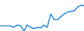 Unit of measure: Current prices, million units of national currency / Direction of flow: Paid / National accounts indicator (ESA 2010): Net lending (+)/net borrowing (-) / Sector: Non-financial corporations / Geopolitical entity (reporting): Romania