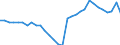 Unit of measure: Current prices, million units of national currency / Direction of flow: Paid / National accounts indicator (ESA 2010): Net lending (+)/net borrowing (-) / Sector: Non-financial corporations / Geopolitical entity (reporting): Slovenia